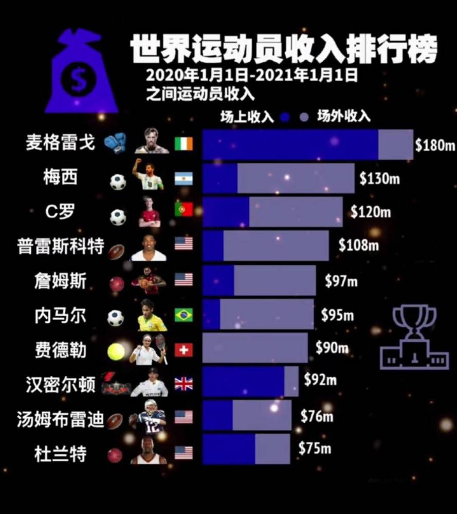 尽管今夏巴萨曾尝试引进过洛塞尔索，但由于球员本人及所在俱乐部意愿，最终选择留在热刺，球员最近展现出不错状态，接连在与曼城和维拉的比赛中进球。